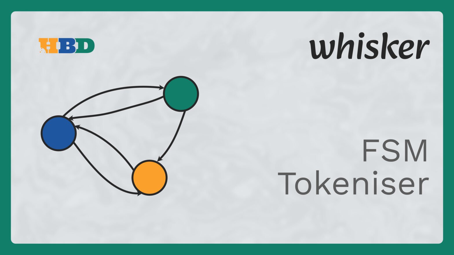 Thumbnail for the tokeniser article for whisker. Illustration shows a finite state machine with three interconnected nodes. Contains the HBD and whisker logos, and the caption: FSM Tokeniser